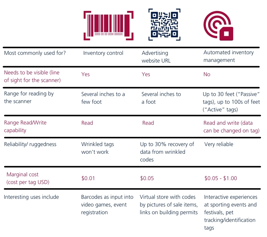 NetSuite Barcode Scanning Breakdown - What You Need To Know